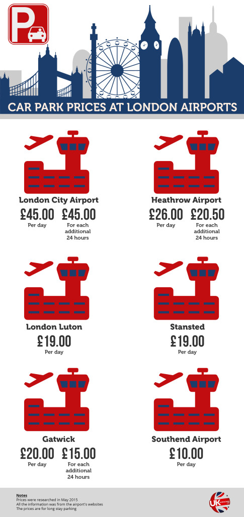 car-park-prices-at-london-airports